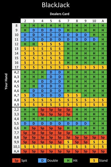 how to win at blackjack|Iba pa.